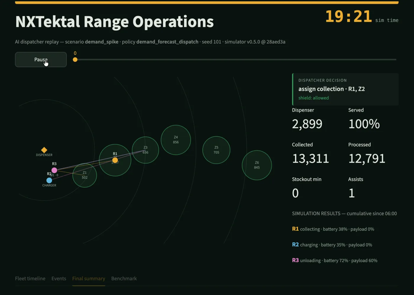 Replay of the NXTektal Range Operations Simulator showing multiple robot states, dispatch decisions, facility metrics, and final operating results.
